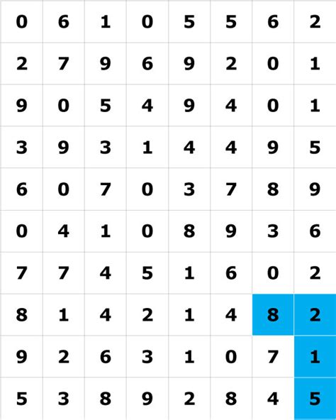 magnum 3d monthly chart|4D, 5D, 6D Forecast table to be used on numbers prediction.